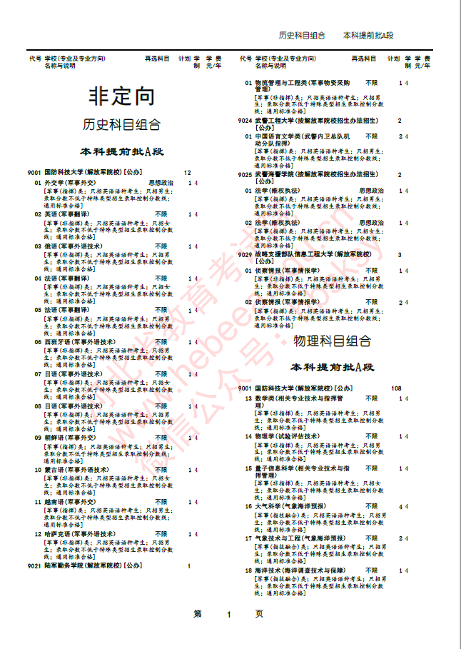 2023年軍隊院校在河北省招收普通高中畢業生計劃